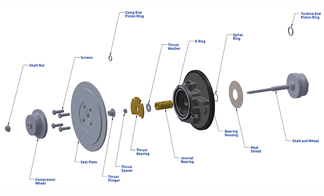 What components